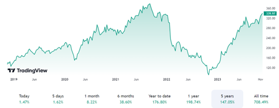 Ozios-Austera-Meta nechce prist o reklamu na platformach Facebook a Instagram-Vymyslela plateny ucet