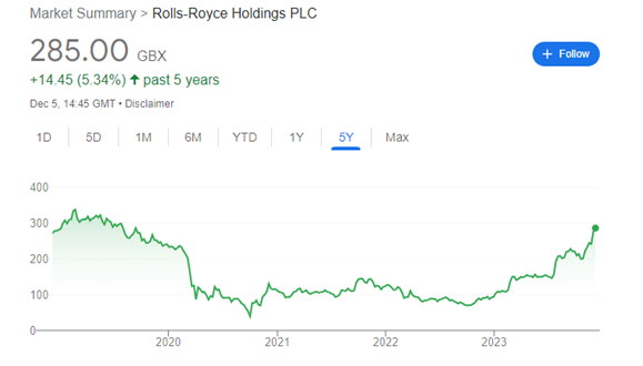 Wonderinterest Trading-Lacenova-Rolls Royce sa podielal na prvom bezuhlikovom lete lietadla Boeing a Virgin Atlantic