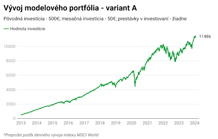 Emócie môžu vyjsť pri investovaní draho