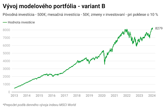 Emócie môžu vyjsť pri investovaní draho