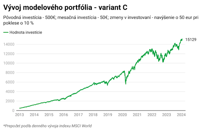 Emócie môžu vyjsť pri investovaní draho