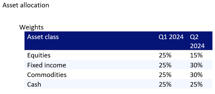 S trhmi budú aj v druhom polroku hýbať najmä americké prezidentské voľby