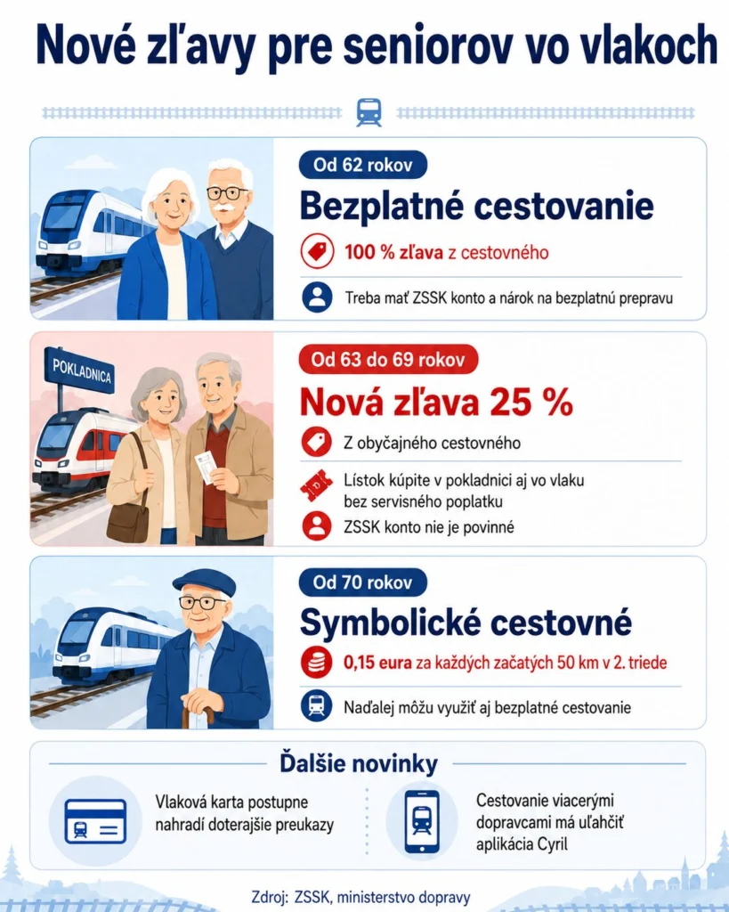 vlaky zadarmo